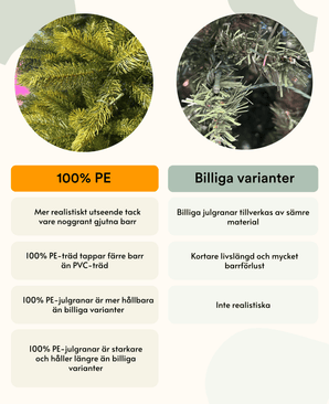 Konstgjord julgran "Sigrid" 100 % PE